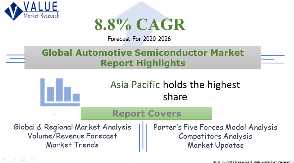 Global Automotive Semiconductor Market Share